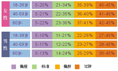 "肥胖