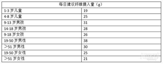 乾貨：纖維，常被忽略的非營養物質