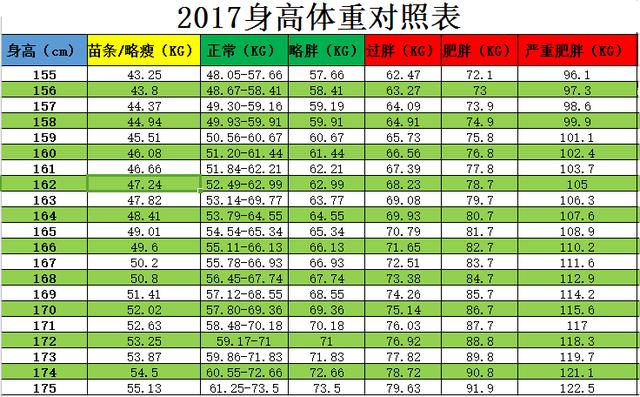 體重標準，看起來卻胖的人，你的體脂率一定超標！