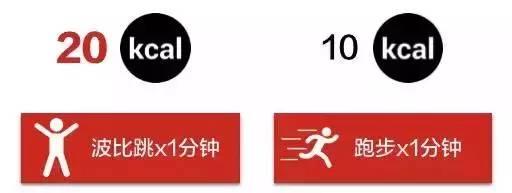 高效燃脂大招波比跳，減脂效果是跑步的2倍！