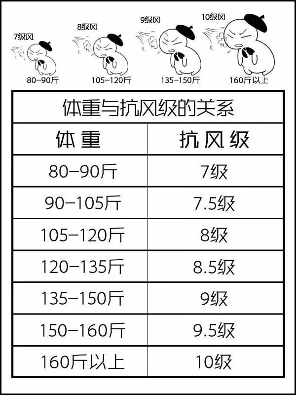 寧願被風吹走，也不要做屹立在大風中的胖子！