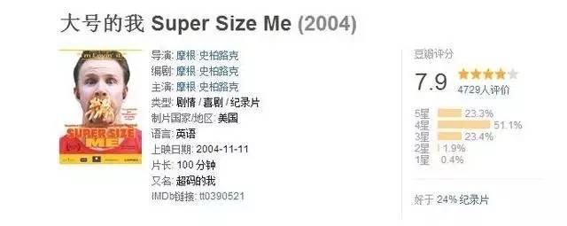 "同樣只吃麥當勞，為什麼有人瘦33斤，有人卻胖20斤患腎衰竭？"