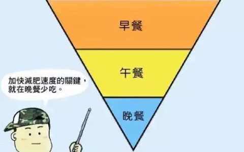 "減肥一日三餐怎麼吃，才能既飽又減肥？"