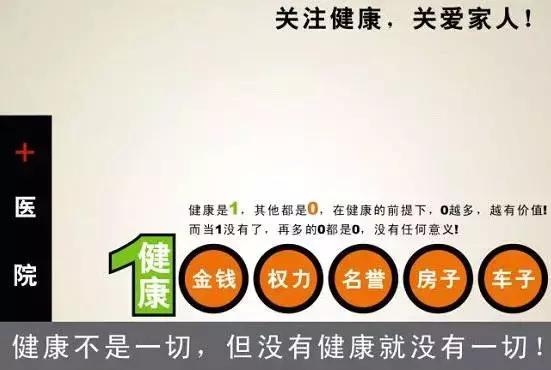 "中國人的健康大數據出來了，慘不慘，自己看看！"