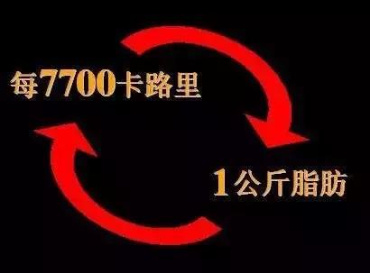 "1塊巧克力=跑步1小時？熱量赤字讓你瘦下來！"