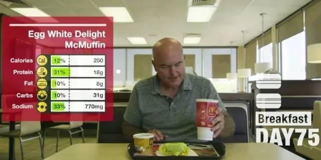 "同樣只吃麥當勞，為什麼有人瘦33斤，有人卻胖20斤患腎衰竭？"