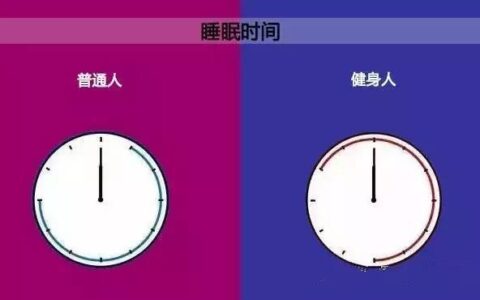 健身VS不健身，差別到底在哪裡？