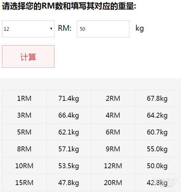 力量訓練這樣選擇重量！別再亂用重量瞎練