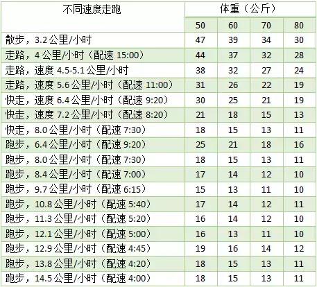 脂肪是怎麼排出體外的？消耗1斤脂肪需要多久？