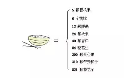 面對零食的誘惑，減肥的你能吃哪些？