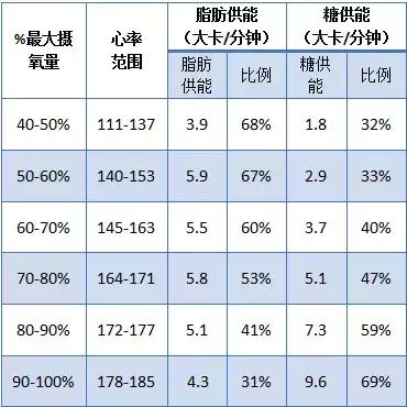 脂肪是怎麼排出體外的？消耗1斤脂肪需要多久？