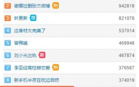 它是維秘超模最愛的減肥密果，4年在中國銷量翻127倍