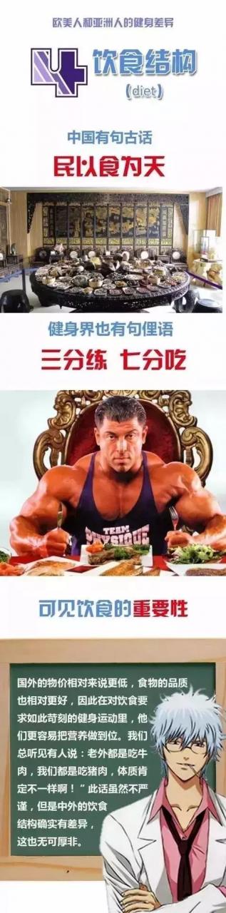 為什麼歐美有那麼多肌肉男？這就是原因……