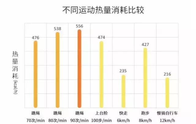 想減掉腹部脂肪，你需要做到這些