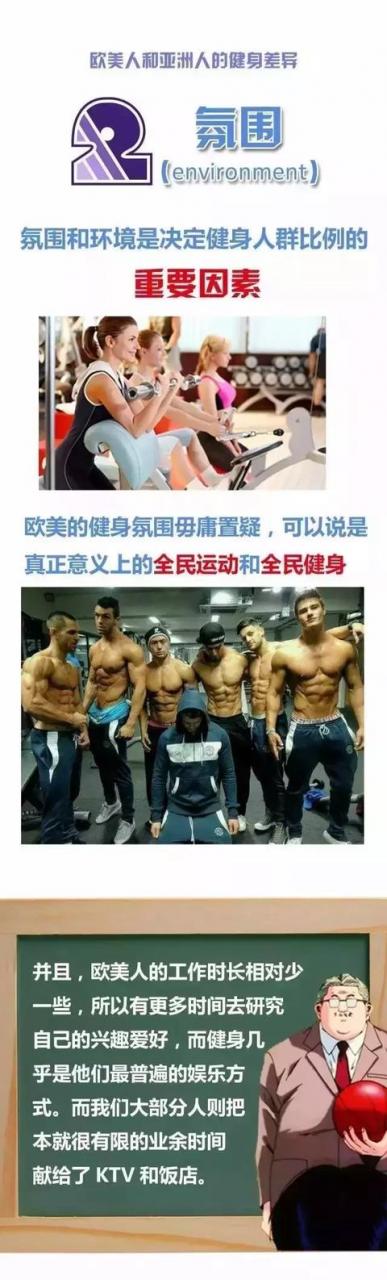 為什麼歐美有那麼多肌肉男？這就是原因……