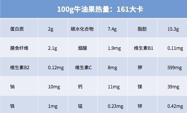 它是維秘超模最愛的減肥密果，4年在中國銷量翻127倍