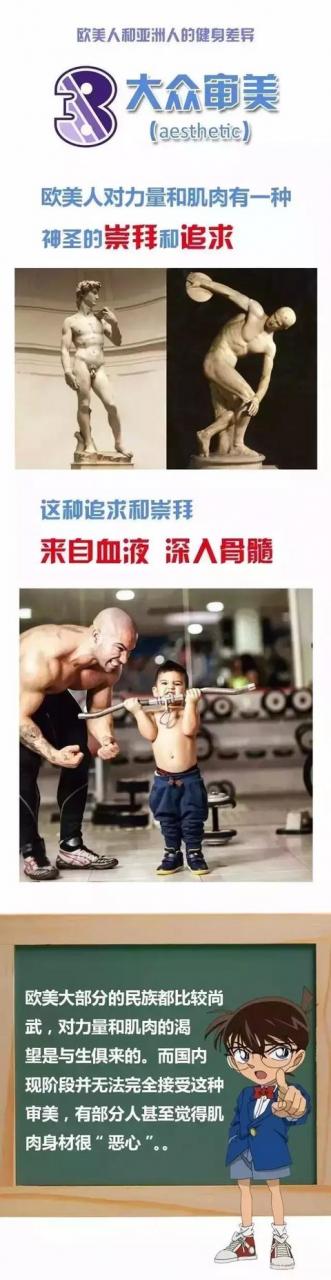 為什麼歐美有那麼多肌肉男？這就是原因……