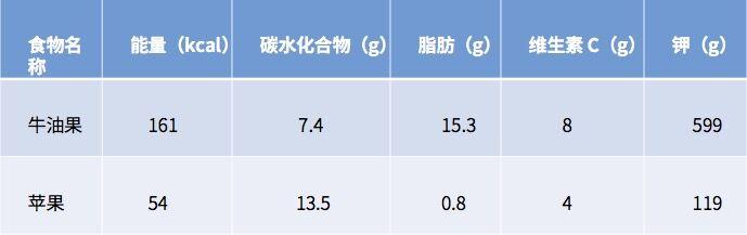 它是維秘超模最愛的減肥密果，4年在中國銷量翻127倍