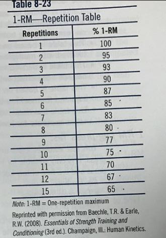 力量訓練這樣選擇重量！別再亂用重量瞎練