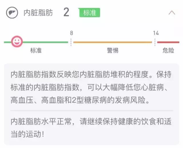 為什麼你瘦不下來？ BBC的這項調查告訴你減肥真相！