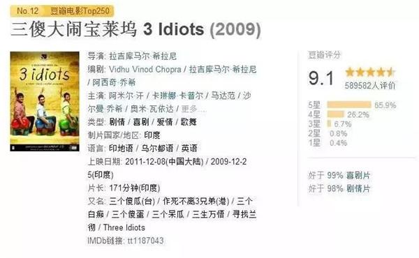 《摔跤吧！爸爸》阿米爾·汗告訴你減肥才不是“說說而已”！