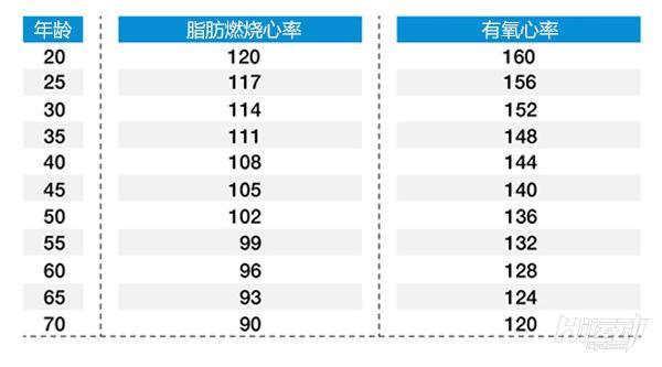 減肥不能只靠跑步！有氧運動5個常見錯誤