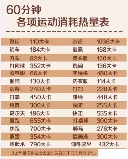 一份炸薯條，需要步行6公里才能消耗，你害怕嗎？