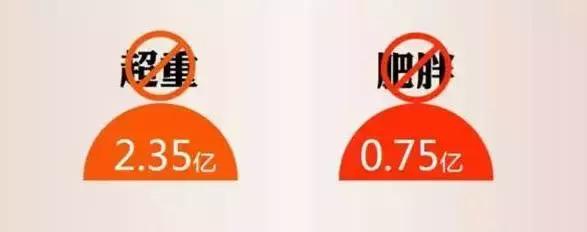 腹部脂肪危害有多大？看完嚇得我趕緊去減肥了