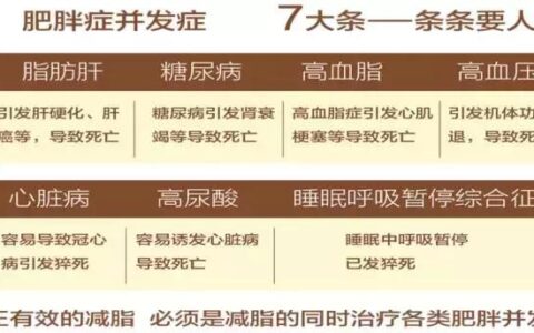 肥胖伴隨七大並發症！如何快速有效的減肥？