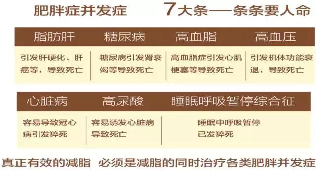 肥胖伴隨七大並發症！如何快速有效的減肥？