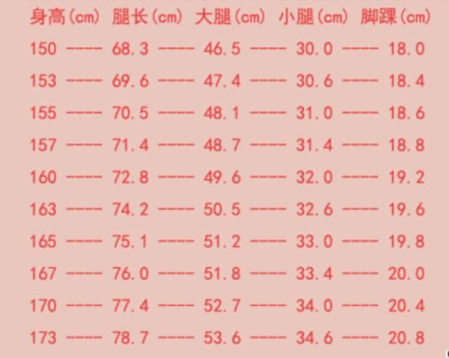 測測你的標準腿圍！想擁有一雙大長腿？那就動起來吧！