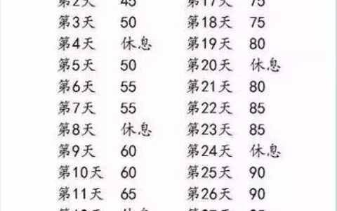 100天內練好俯臥撑，這位叫Estella的姑娘第一次手不停的抖動