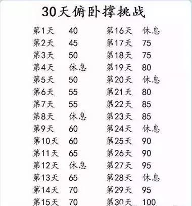 100天內練好俯臥撐，這位叫Estella的姑娘第一次手不停的抖動