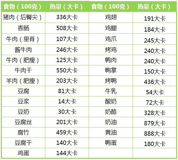 減肥不但要控制攝入量，還得學會如何搭配食材！