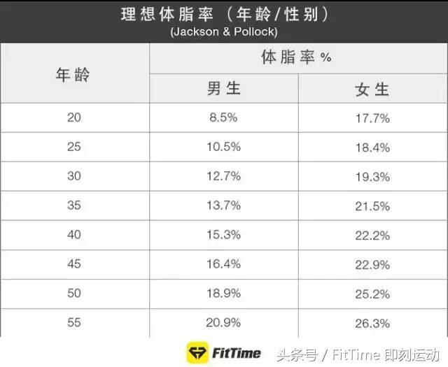 6週減掉25斤！誰說減肥一定要節食！