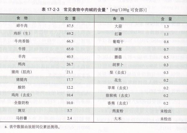 盤點7大“朋友圈最坑”減肥產品！你都用過嗎？