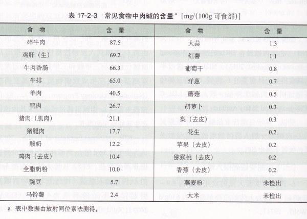 盤點7大“朋友圈最坑”減肥產品！你都用過嗎？