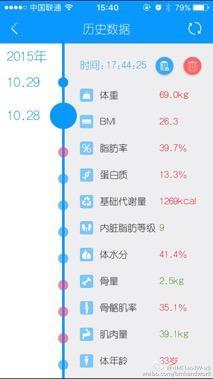 從149.2斤-95斤，8個月見證她的女神養成記！