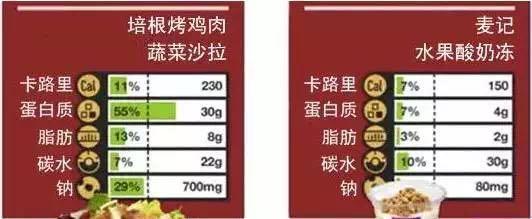 連續吃垃圾食品，6個月反而瘦了33斤！