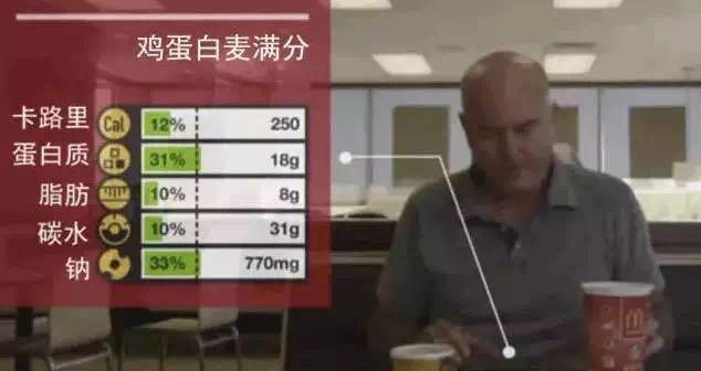 連續吃垃圾食品，6個月反而瘦了33斤！